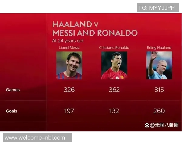 梅西与C罗巅峰对决数据解析:进球助攻全面对比 梅西与C罗巅峰对决数据解析:进球助攻全面对比